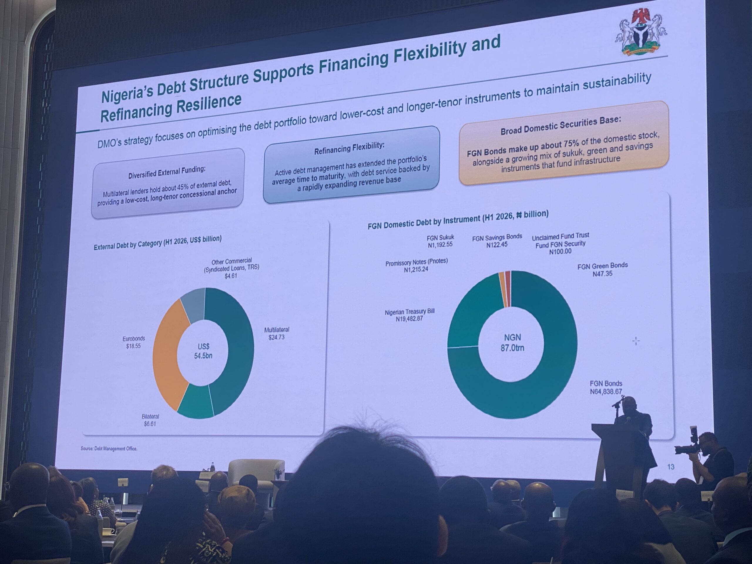 Nigeria unveils 65 investment opportunities in Bangkok pitch